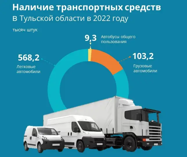 Автомобиль есть у каждого третьего туляка