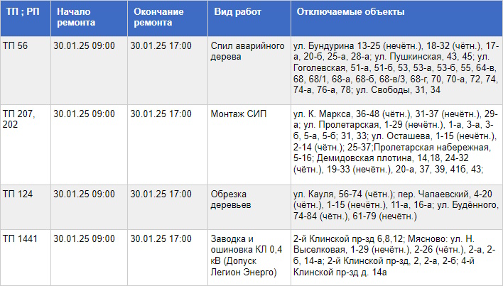 По нескольким адресам Тулы на время отключат свет в четверг, 30 января