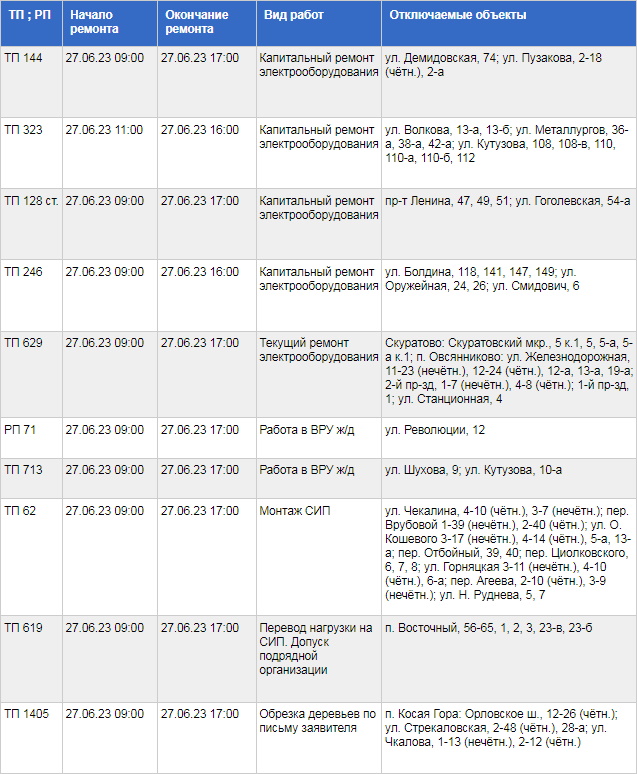 Где в Туле не будет света 27 июня / ТГЭС