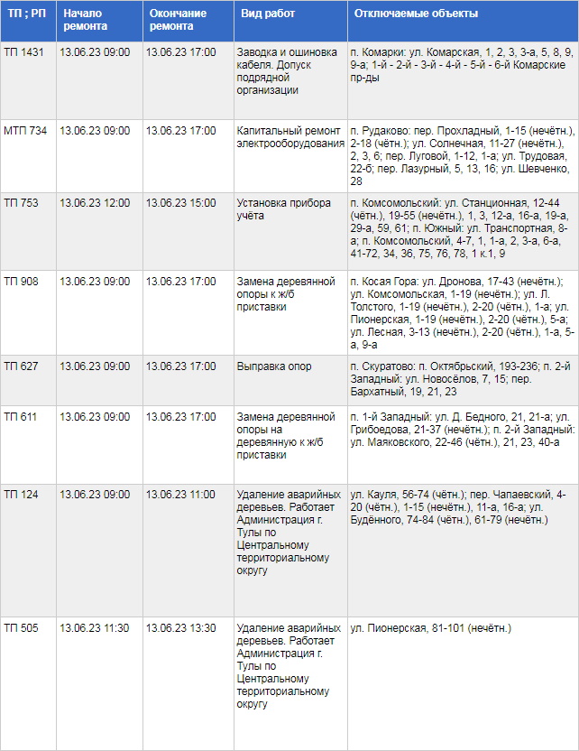 Где в Туле не будет света 13 июня / ТГЭС