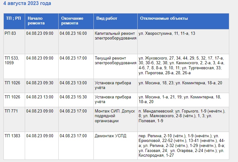 Список адресов. Список адресов картинка.