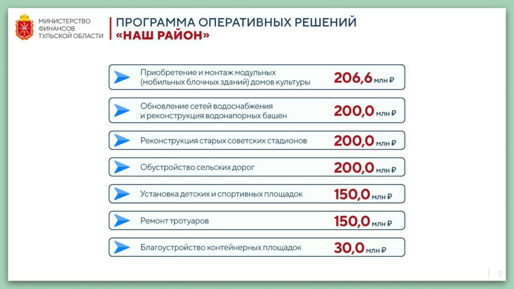 В Тульской области предложили выделить 49 миллионов рублей на ремонт укрытий в районах в 2025 году