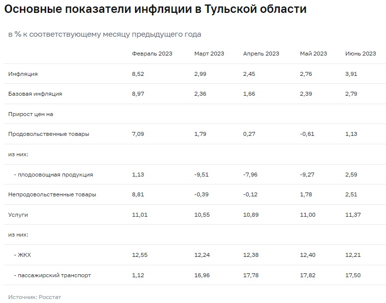 Согласно прогнозу Банка России, годовая инфляция составит 5,0-6,5% в 2023 году, а затем вернется к 4% в 2024 году / Банк России