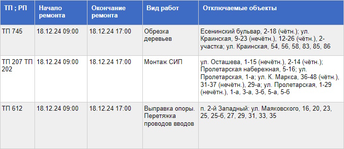 В Туле 18 декабря на время отключат электричество из-за плановых работ