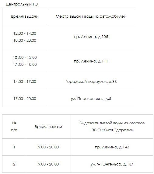 Список адресов раздачи воды в Центральном округе Тулы / администрация города