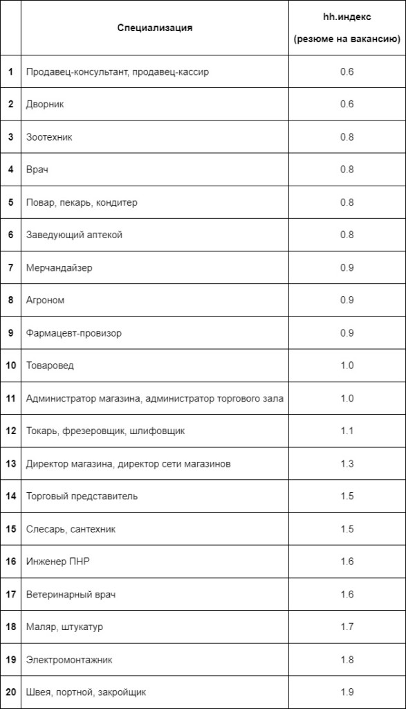 Эксперты заявили о 46 профессиях в Тульской области с дефицитом кадров