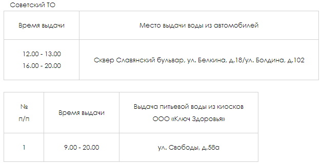 Список адресов раздачи воды в Советском округе Тулы / администрация города