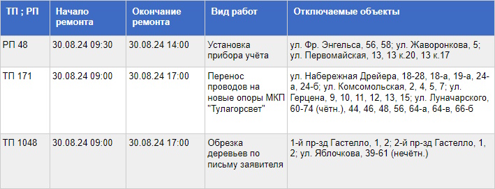 По нескольким адресам в Туле не будет электричества 30 августа