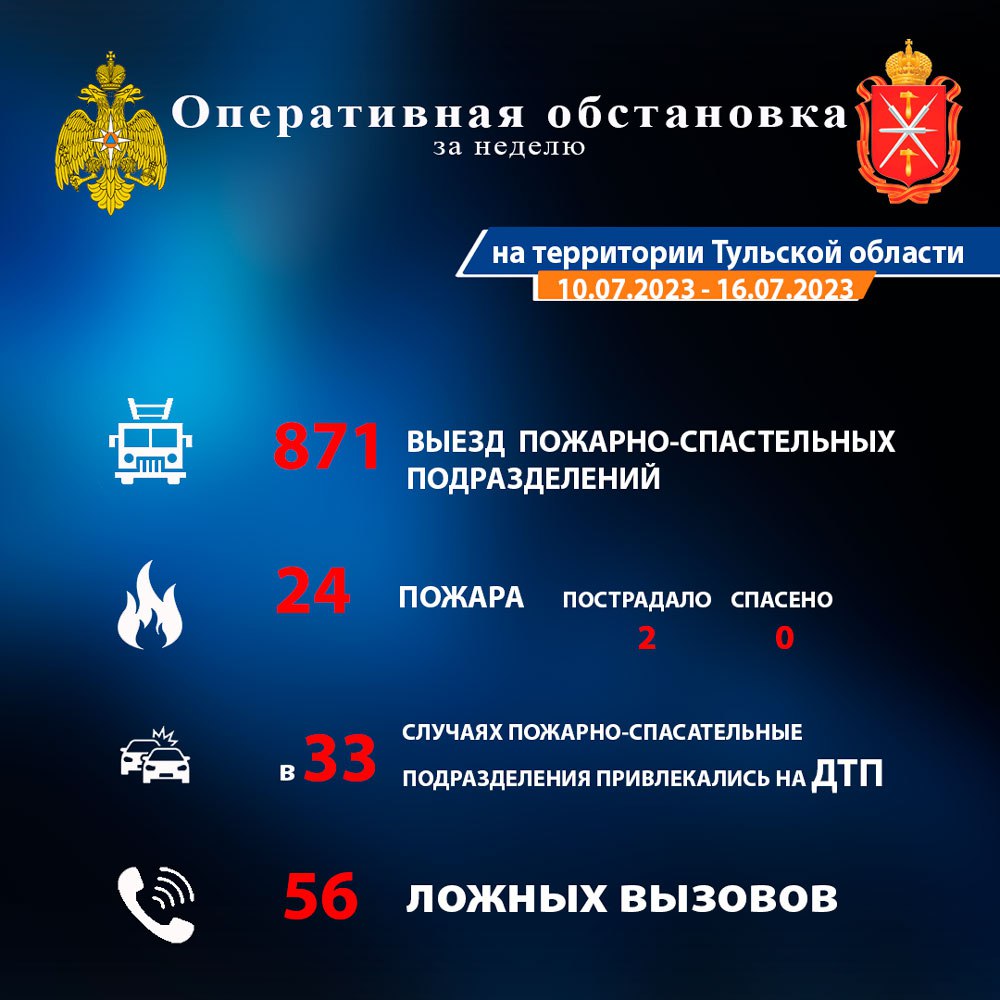 Оперативная обстановка на территории Тульской области за неделю / МЧС