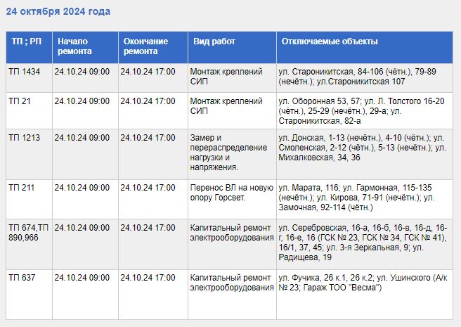 Где в Туле не будет света 24 октября: список адресов