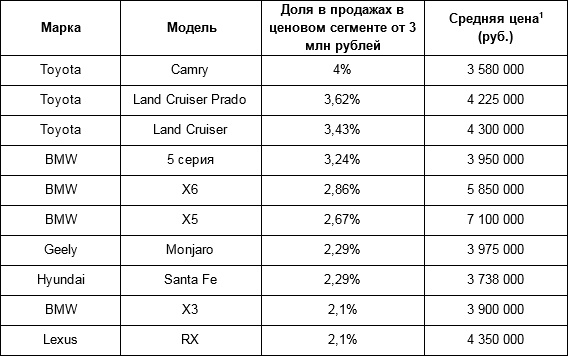 В Тульской области увеличились продажи машин с пробегом на 25,8%