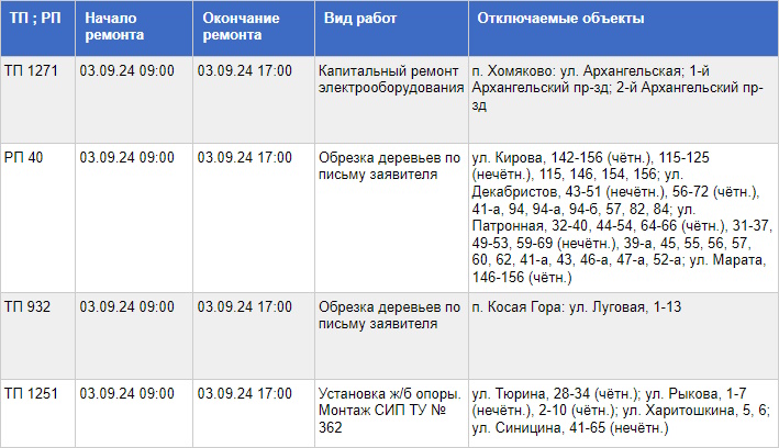 Десятки домов в Туле останутся без света 3 сентября