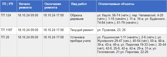 Часть Тулы останется без света в пятницу, 18 октября