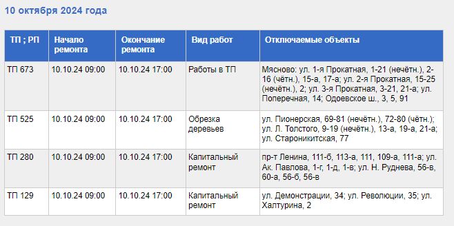 Где в Туле не будет света 10 октября: список адресов