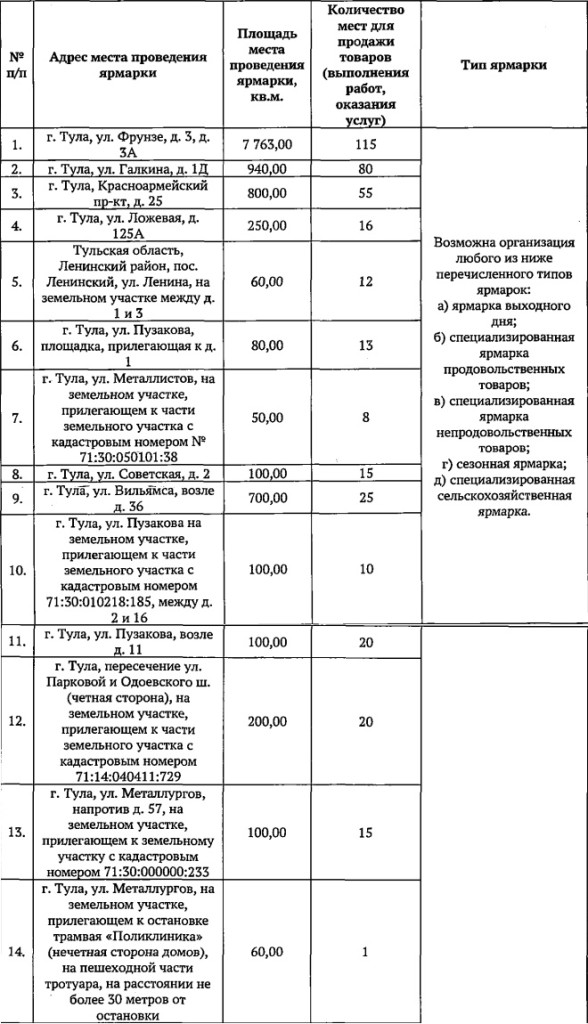 Стало известно, где в Туле проведут ярмарки в 2025 году