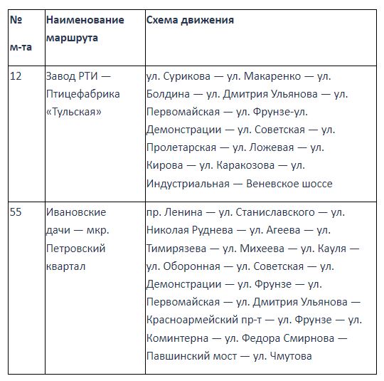 На пересечении улиц Демонстрации и Вересаева в Туле временно ограничат движение транспорта