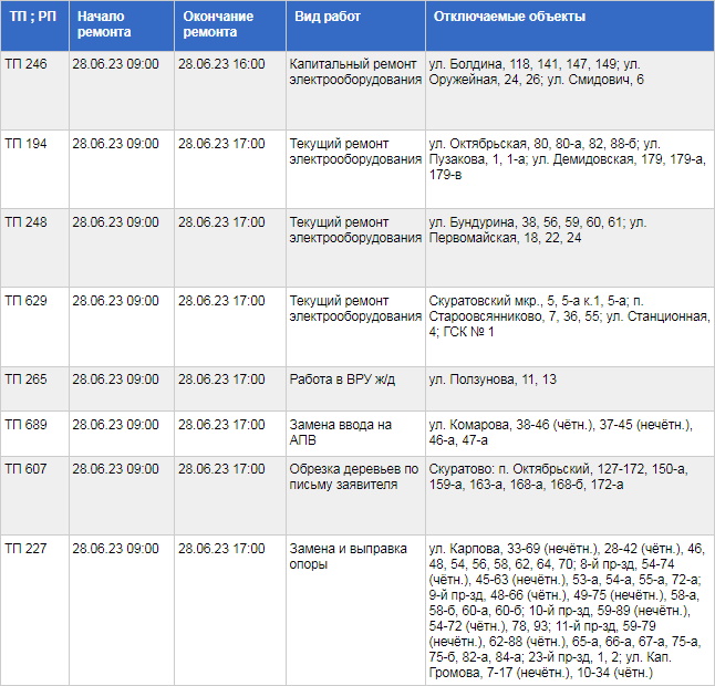 Список адресов и график, по которым будут отключать электричесто завтра в Туле / ТГЭС