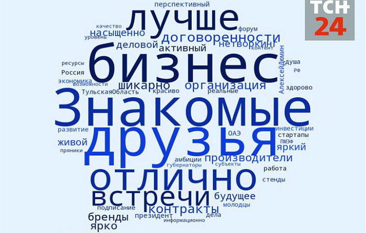 Деловой, живой, перспективный: Тульская служба новостей составила облако тэгов по итогам ПМЭФ-2023