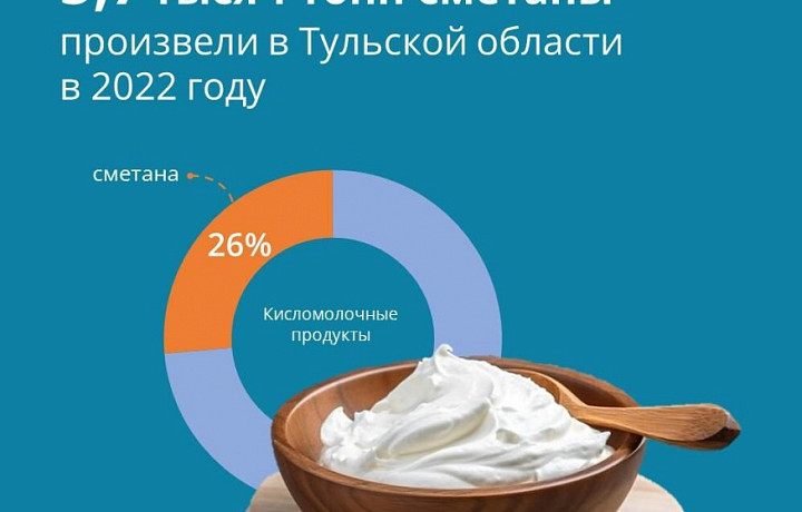 В Тульской области за год произвели 5,7 тысячи тонн сметаны