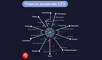 Первый этап продления МЦД в Тульскую область начнется в 2025 году