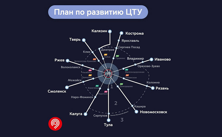 Первый этап продления МЦД в Тульскую область начнется в 2025 году