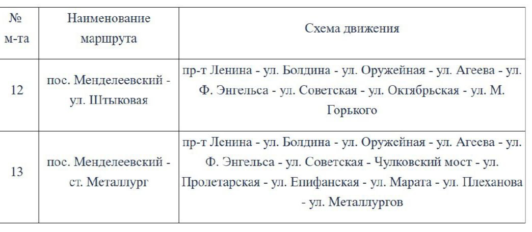 Фото: администрация Тулы
