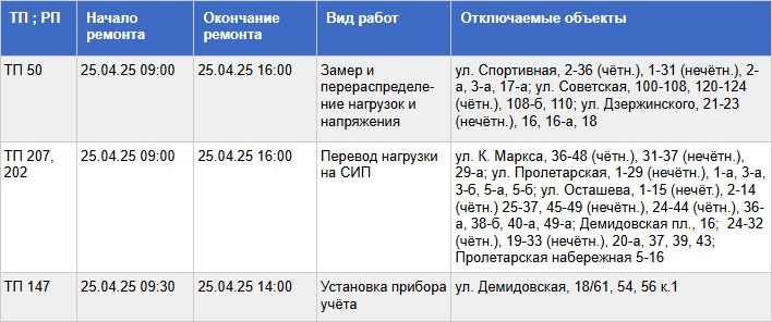 Фото: ТГЭС